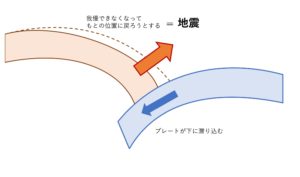 earthquake３