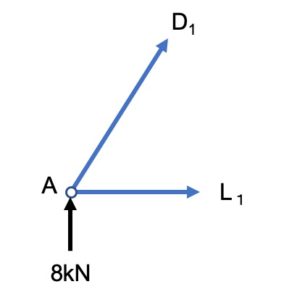 Truss member strength