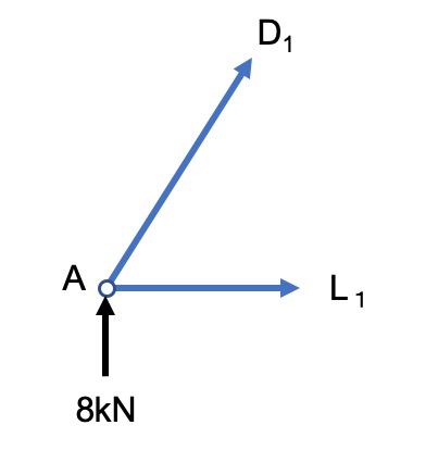 Truss member strength