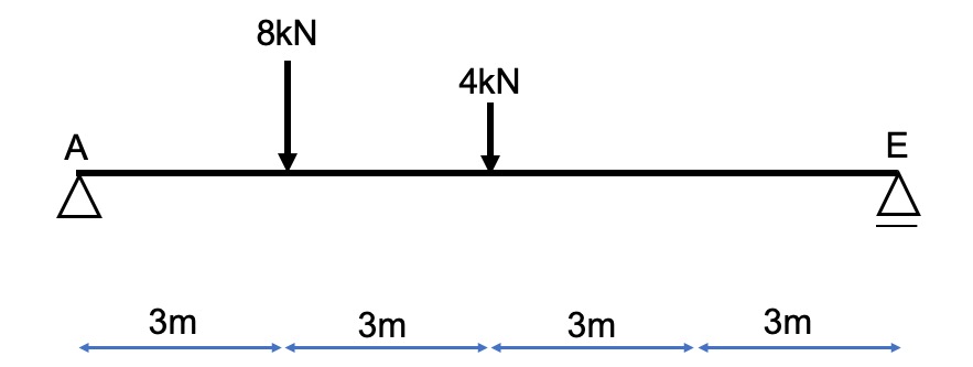 Truss member strength