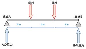 example Fulcrum reaction force