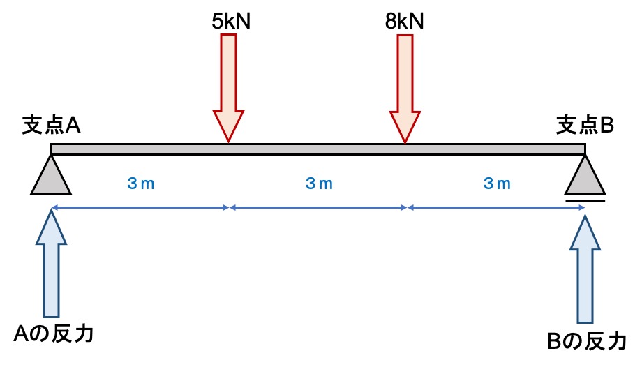 example Fulcrum reaction force