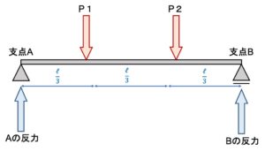 Fulcrum reaction force