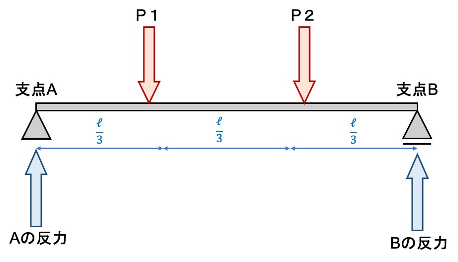 Fulcrum reaction force