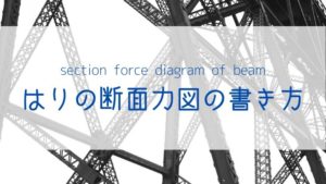 section force diagram of beam