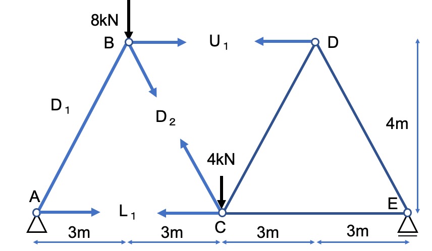 Truss member strength