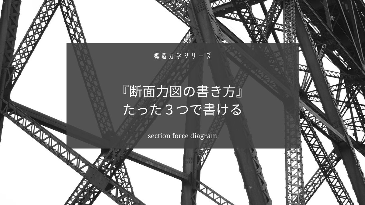 断面力図の書き方は簡単【やることは３つだけ】