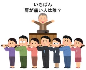 about Influence line