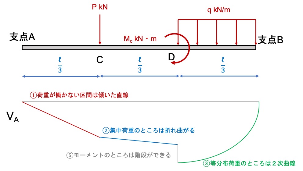 bending moment diagram