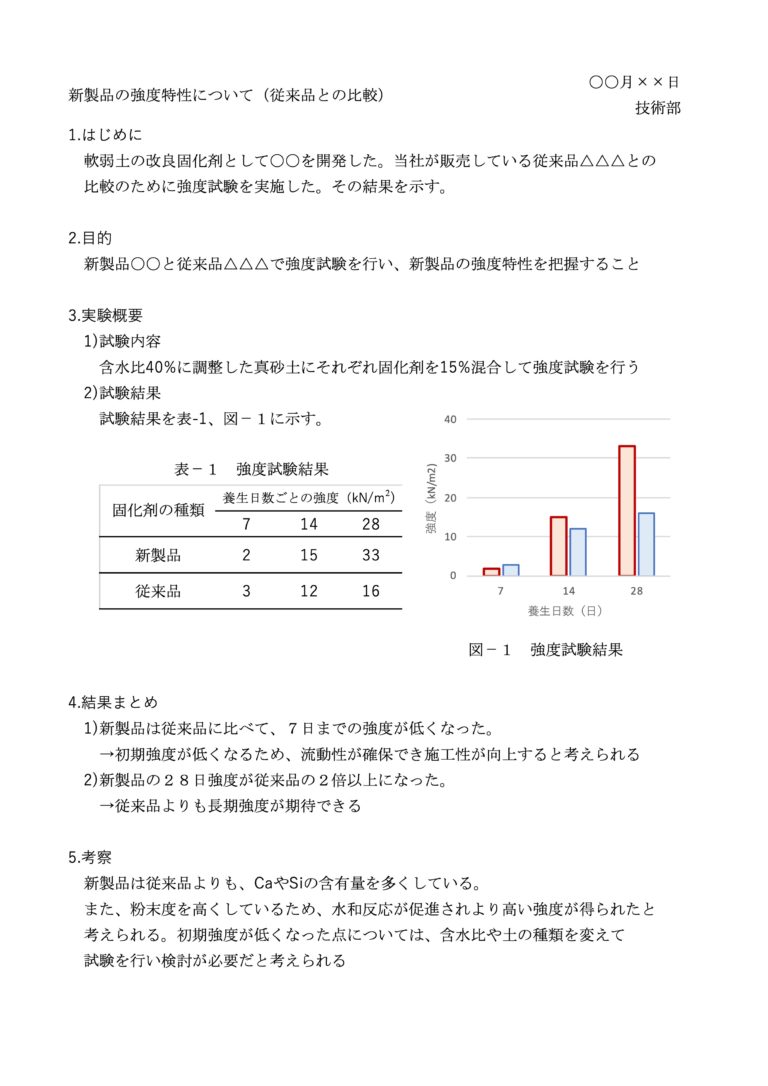 【実例で解説】実験レポートの書き方 Doboku Blog