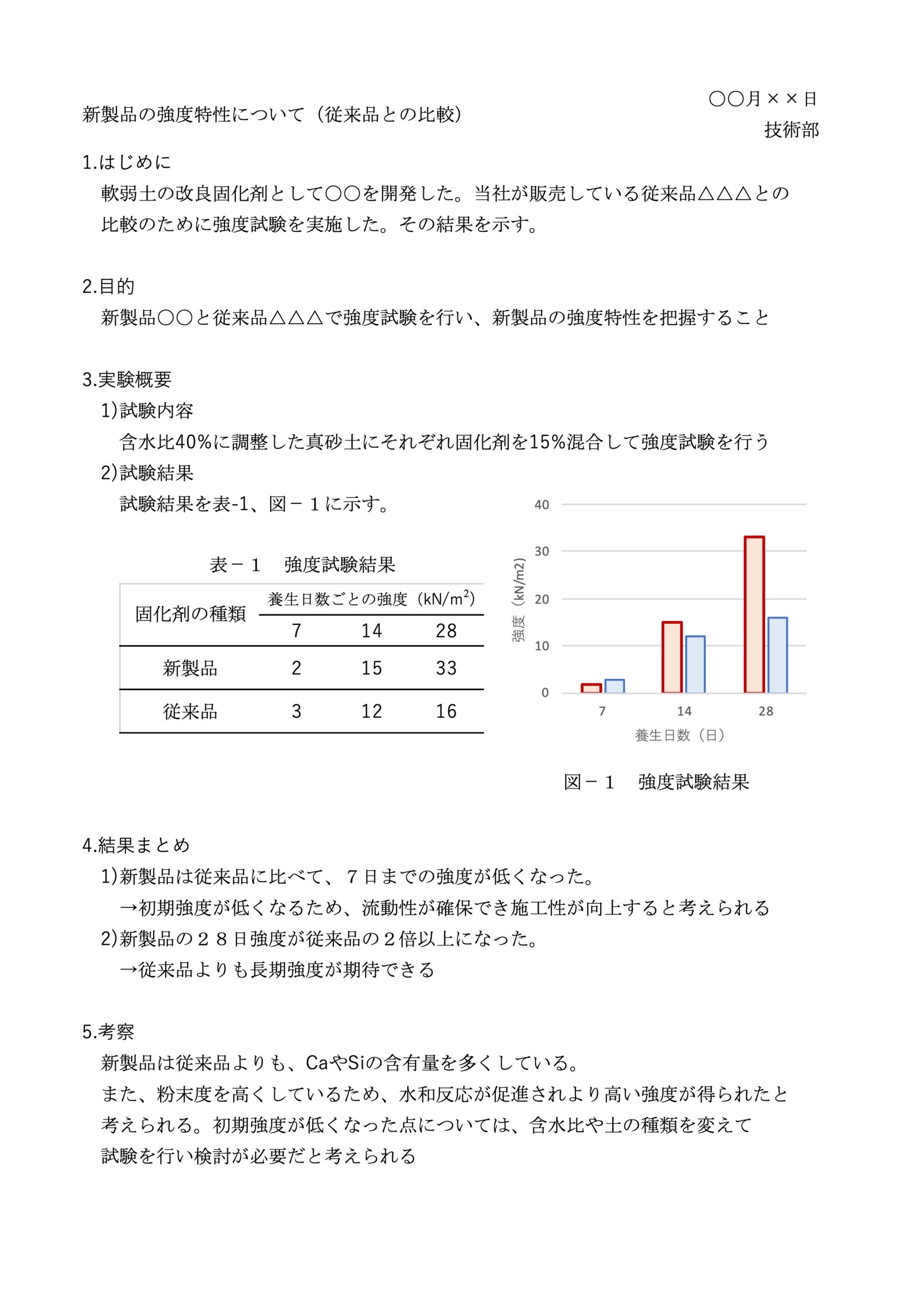 結果のまとめ方