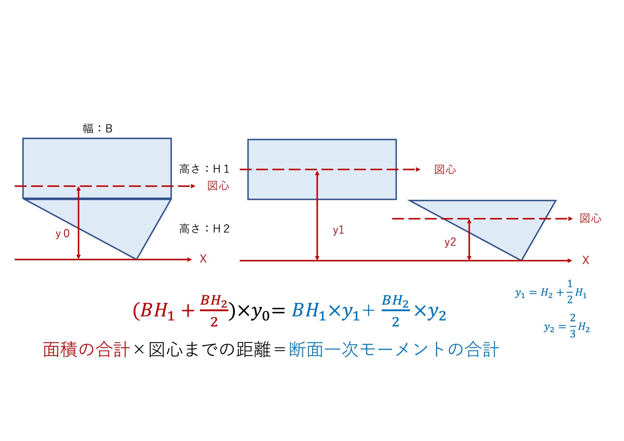 断面一次モーメントの公式をわかりやすく解説【四角形も三角形も円もやることは同じです】 BETTERKISO