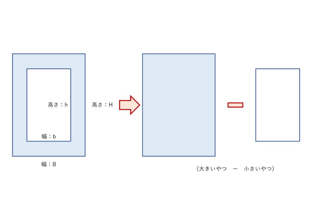 断面二次モーメントは足し引きできる