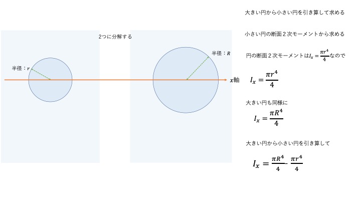 中空（パイプ）の断面２次モーメントの計算方法