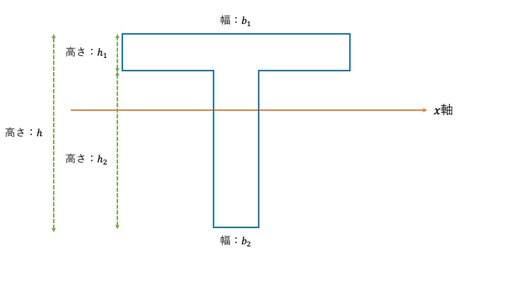 T字の断面２次モーメントの求め方