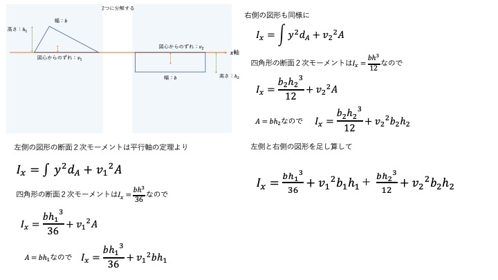 家形の断面２次モーメントの求め方