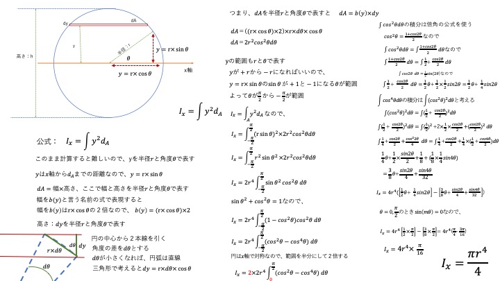 円の断面２次モーメントの導出方法、計算式