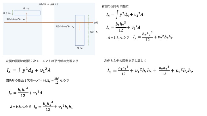 T字の断面２次モーメントの計算方法、