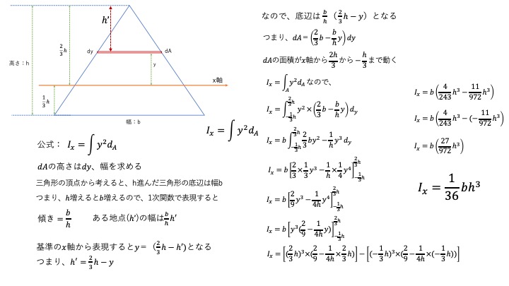 三角形の断面２次モーメントの導出方法、計算式