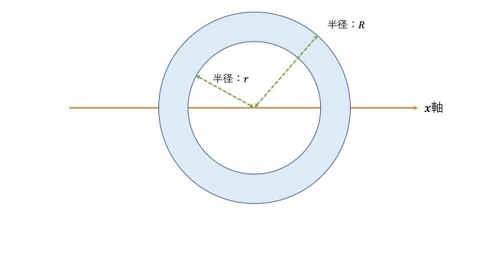 中空（パイプ）の断面２次モーメントの求め方