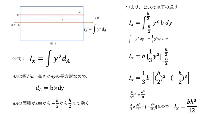 四角形の断面２次モーメントの導出方法、計算式