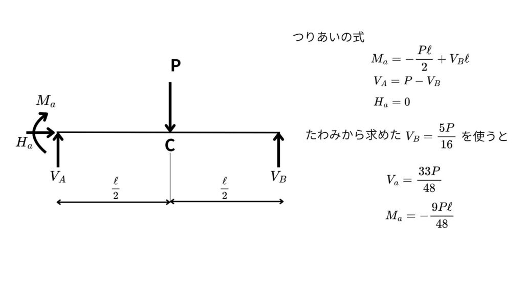 不静定構造物の例題（固定端とローラー支点の単純はり）解き方⑧点Bの反力から点Aの反力を求める