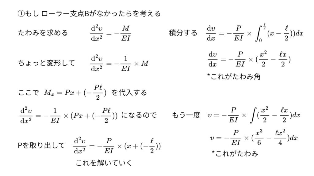 不静定構造物の例題（固定端とローラー支点の単純はり）解き方③支点がない場合のたわみを考える