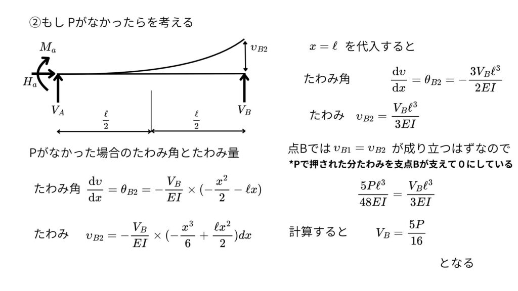 不静定構造物の例題（固定端とローラー支点の単純はり）解き方⑦点Bではそれぞれのたわみ量が同じはずなので式を作る